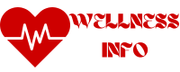 wellnessappinfo.com